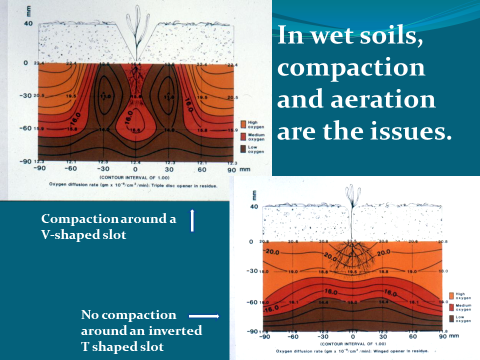 Slot compaction